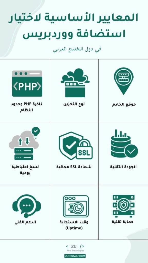 معايير اختيار استضافة ووردبريس الاحترافية