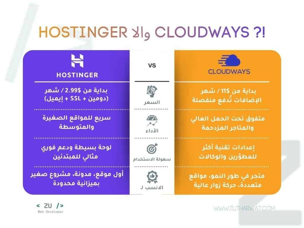 مقارنة بين Cloudways و Hostinger