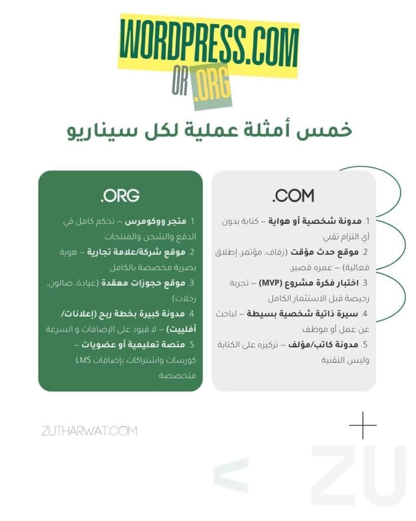 ‎كيف تختار بين WordPress.com و WordPress.org حسب مشروعك
Learn how to describe the purpose of the image (opens in a new tab). Leave empty if the image is purely decorative.Title
Caption
Description
File URL:
Copy URL to clipboard
Required fields are marked *Exclude this attachment from sitemapSelected media actionsSelect