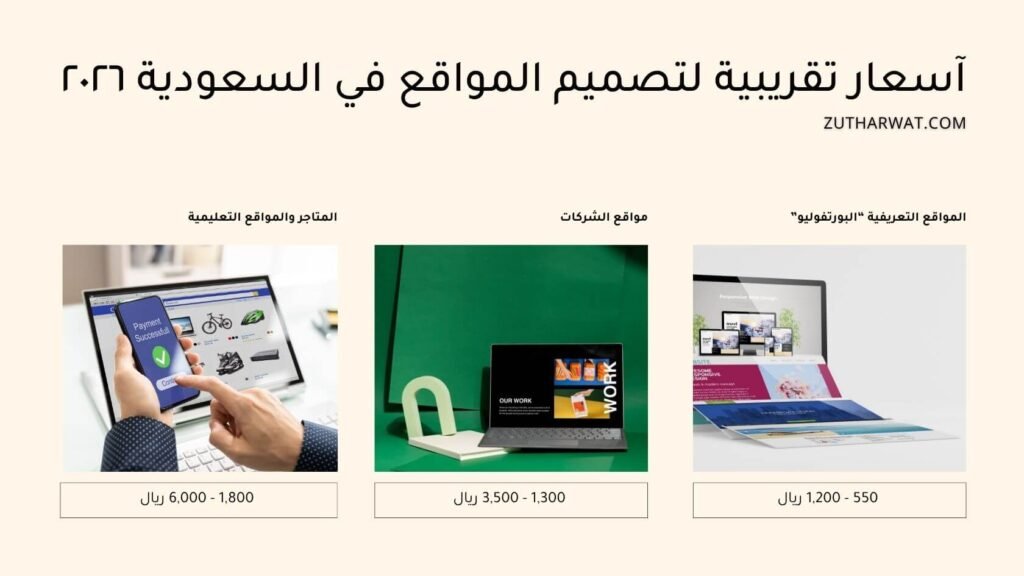تكلفة تصميم موقع ووردبريس في السعودية