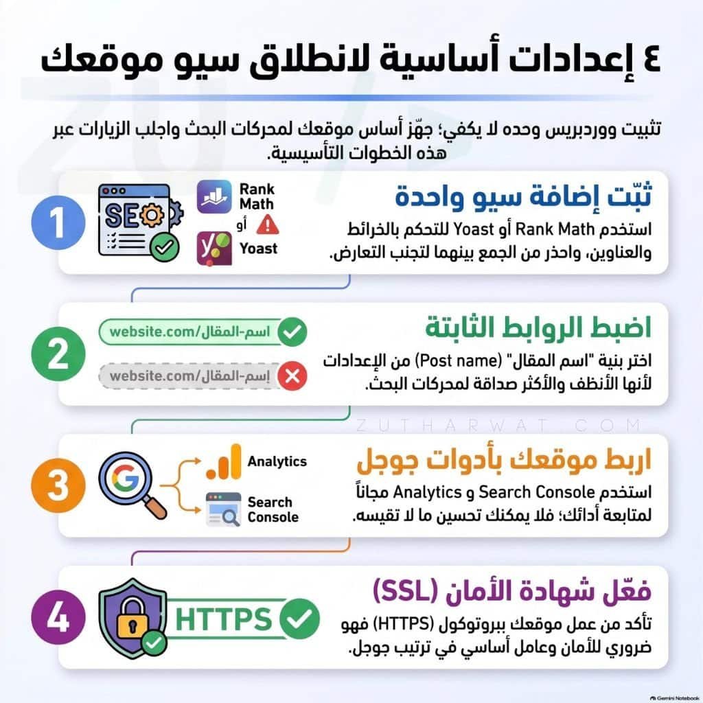 اهم اعدادات سيو ووردبريس